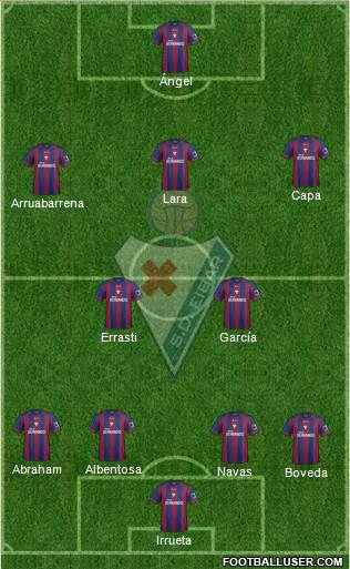 S.D. Eibar S.A.D. Formation 2014