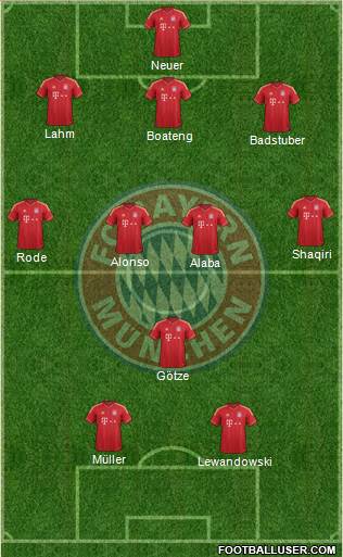 FC Bayern München Formation 2014