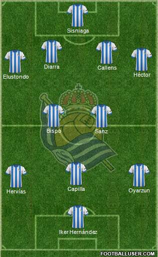 Real Sociedad S.A.D. Formation 2014