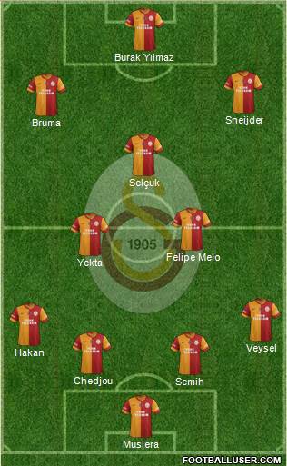 Galatasaray SK Formation 2014