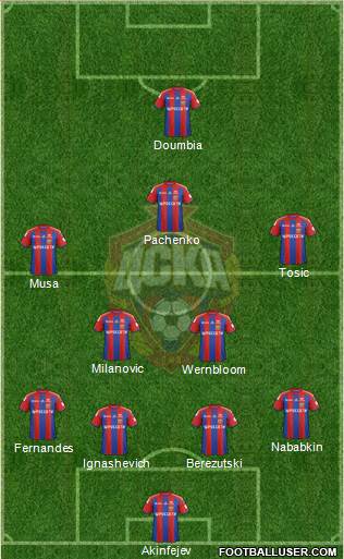 CSKA Moscow Formation 2014