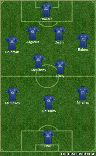 Everton Formation 2014