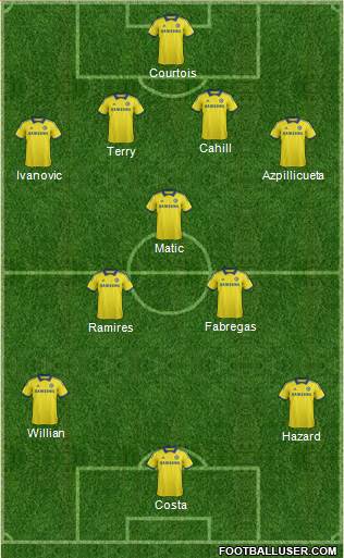 Chelsea Formation 2014