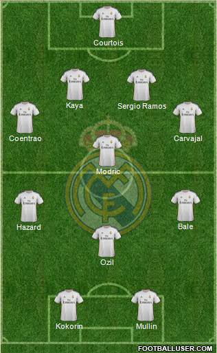 Real Madrid C.F. Formation 2014