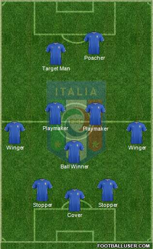 Italy Formation 2014