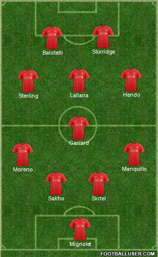 Liverpool Formation 2014