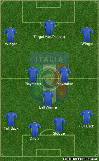 Italy Formation 2014