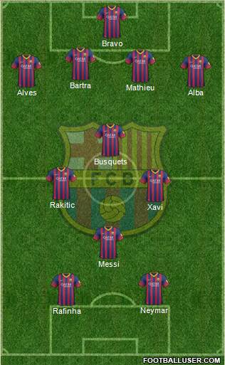 F.C. Barcelona Formation 2014