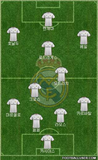 Real Madrid C.F. Formation 2014