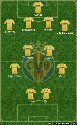 Villarreal C.F., S.A.D. Formation 2014