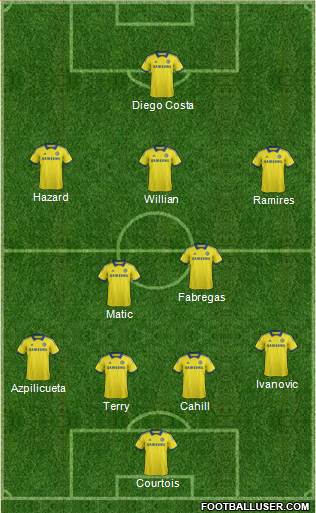 Chelsea Formation 2014