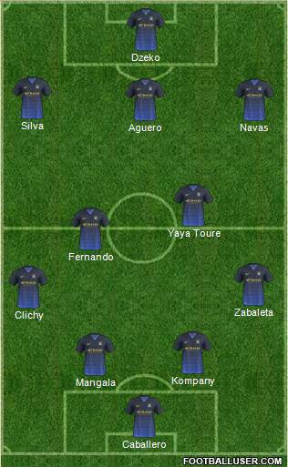Manchester City Formation 2014