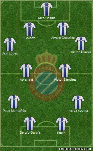 R.C.D. Espanyol de Barcelona S.A.D. Formation 2014