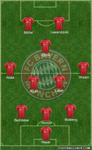 FC Bayern München Formation 2014