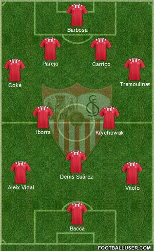 Sevilla F.C., S.A.D. Formation 2014