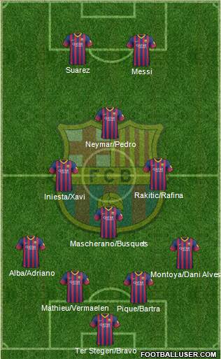 F.C. Barcelona Formation 2014