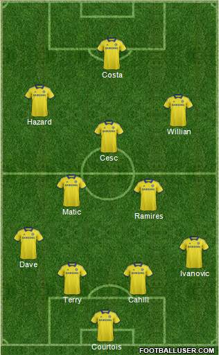 Chelsea Formation 2014