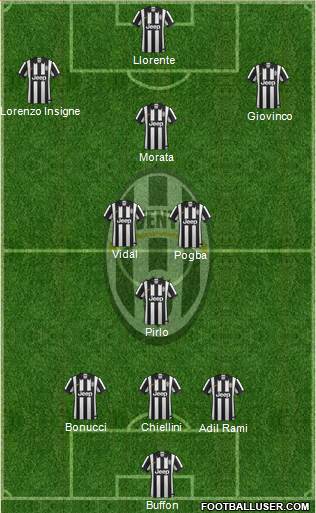Juventus Formation 2014