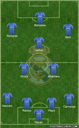 Real Madrid C.F. Formation 2014