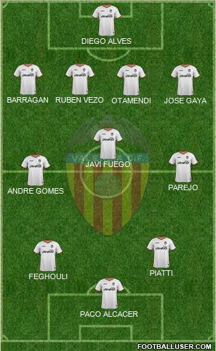 Valencia C.F., S.A.D. Formation 2014