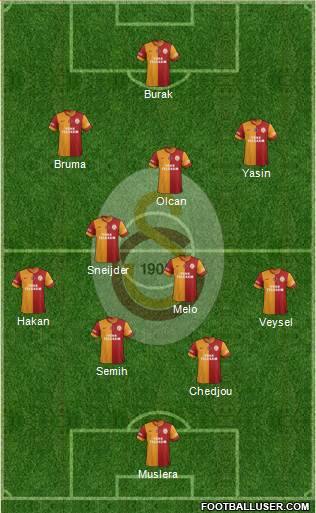 Galatasaray SK Formation 2014