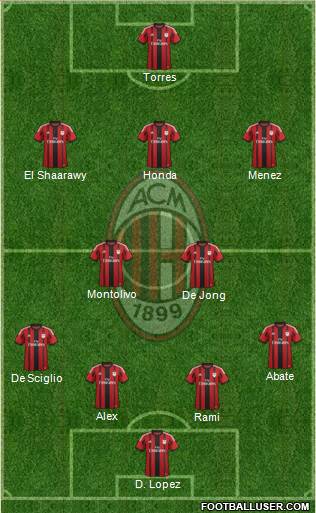 A.C. Milan Formation 2014