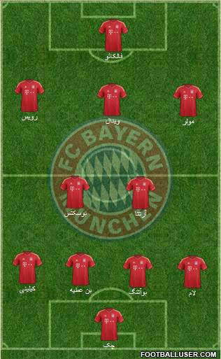 FC Bayern München Formation 2014