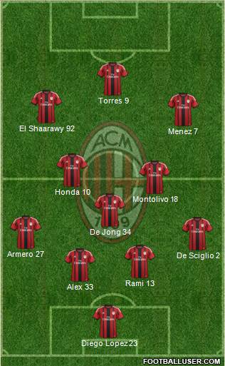 A.C. Milan Formation 2014