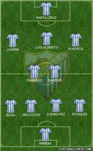 Málaga C.F., S.A.D. Formation 2014