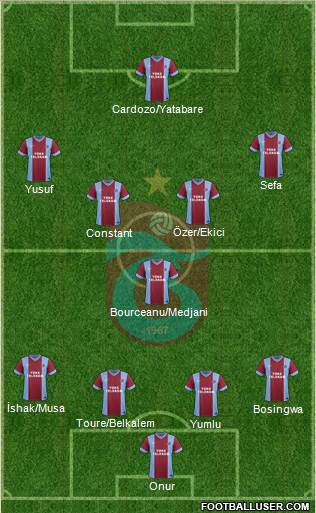 Trabzonspor Formation 2014