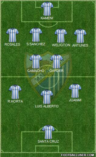 Málaga C.F., S.A.D. Formation 2014