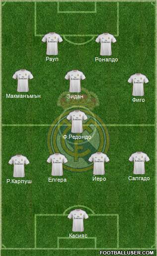 Real Madrid C.F. Formation 2014