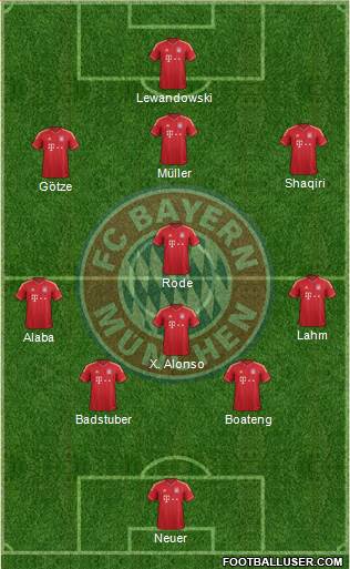 FC Bayern München Formation 2014