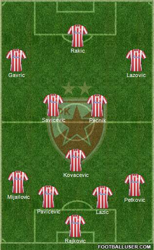 FC Red Star Belgrade Formation 2014