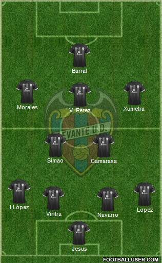 Levante U.D., S.A.D. Formation 2014
