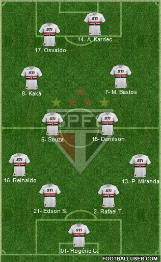 São Paulo FC Formation 2014