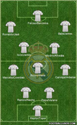 Real Madrid C.F. Formation 2014