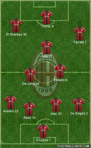 A.C. Milan Formation 2014