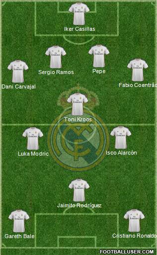 Real Madrid C.F. Formation 2014