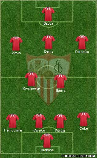 Sevilla F.C., S.A.D. Formation 2014