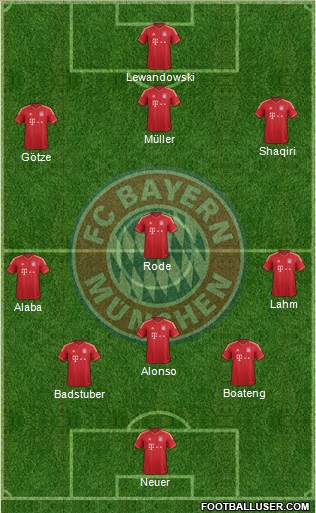 FC Bayern München Formation 2014