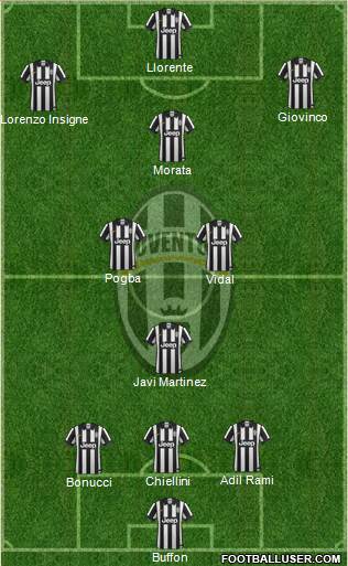 Juventus Formation 2014