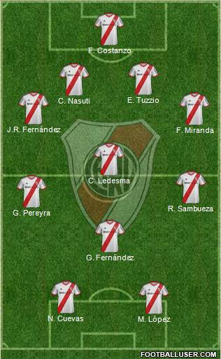 River Plate Formation 2014