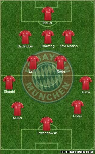 FC Bayern München Formation 2014