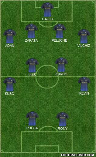 Manchester City Formation 2014
