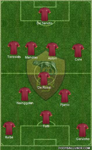AS Roma Formation 2014