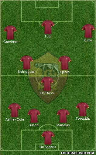 AS Roma Formation 2014