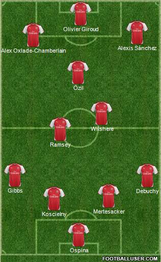 Arsenal Formation 2014