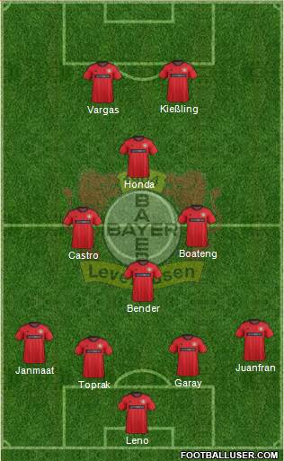 Bayer 04 Leverkusen Formation 2014