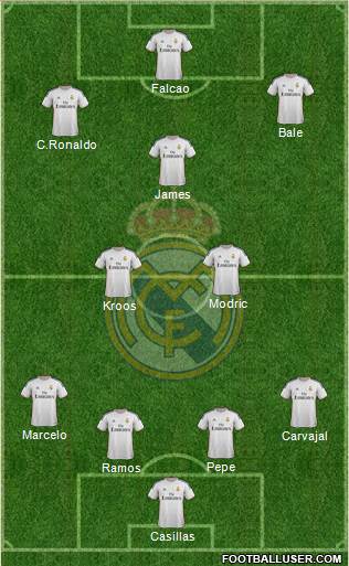 Real Madrid C.F. Formation 2014